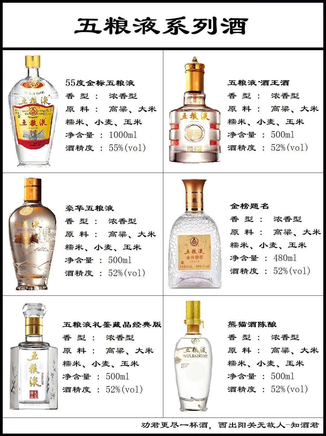 五粮液有多少种