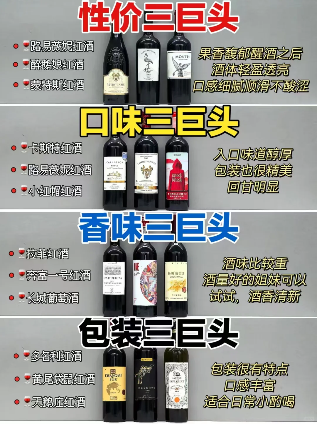 能劝一个是一个！200元左右红酒这样选不踩雷