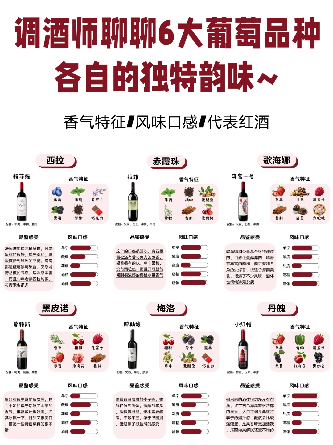 调酒师聊聊6大品种红酒各自的独特韵味~