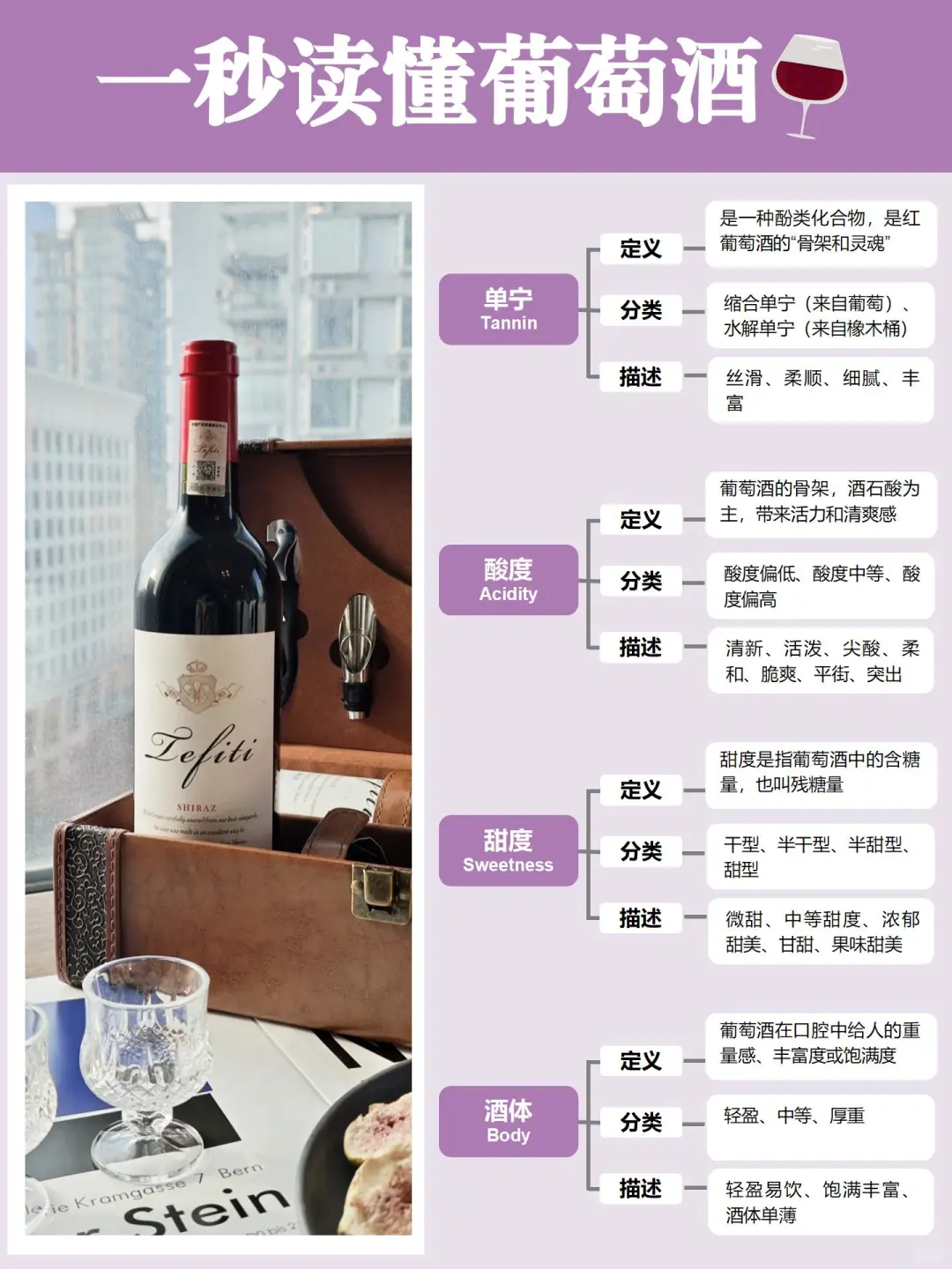 ?一秒读懂葡萄酒|秒变懂酒大师！！