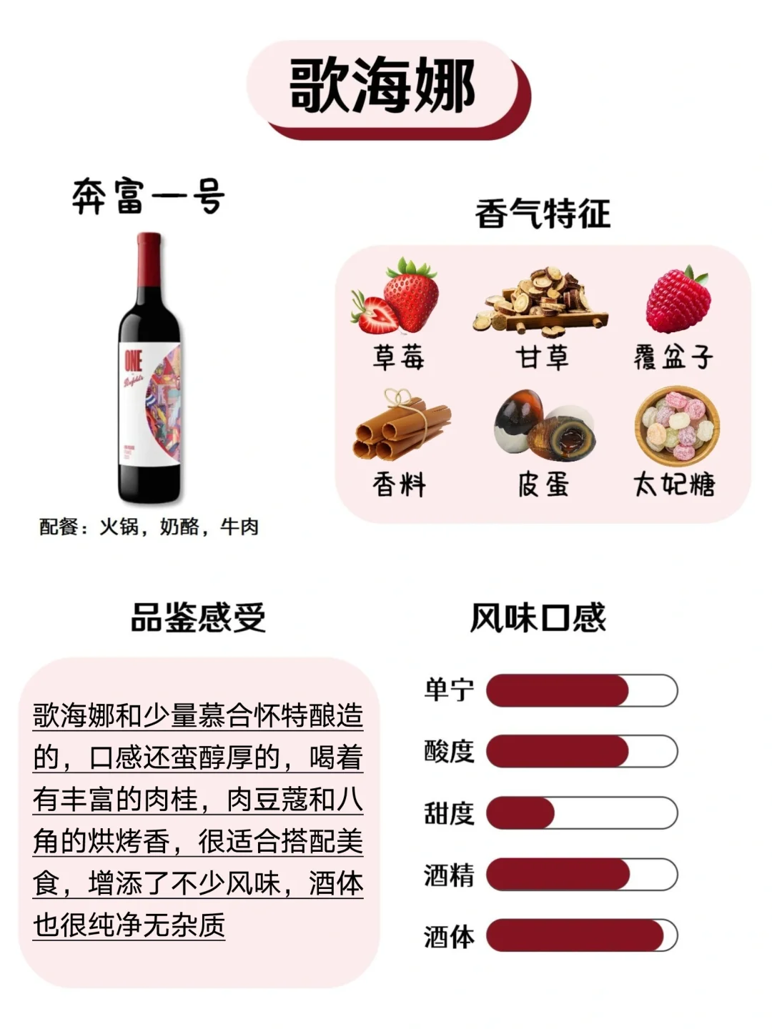 调酒师聊聊6大品种红酒各自的独特韵味~