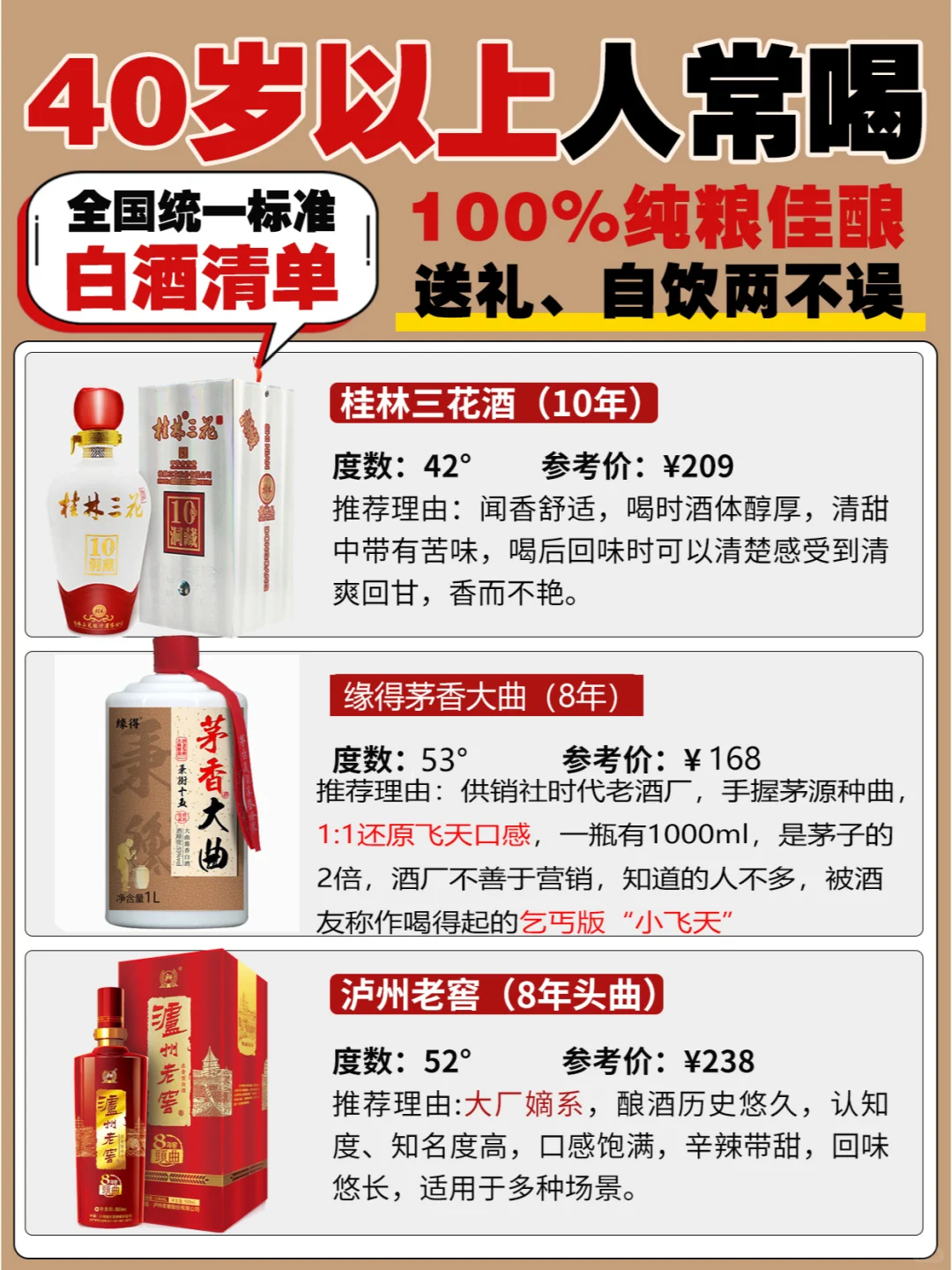 全国统一标准40岁以上人常喝的白酒清单