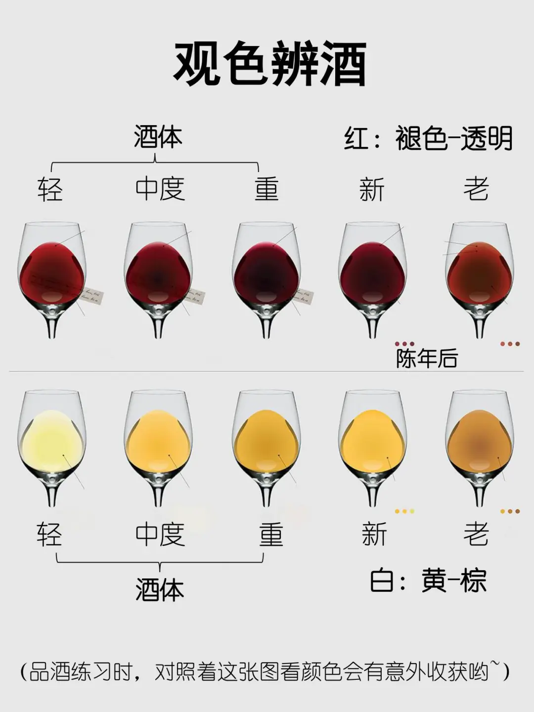 4步速成品酒大师|内行才知道的小技巧