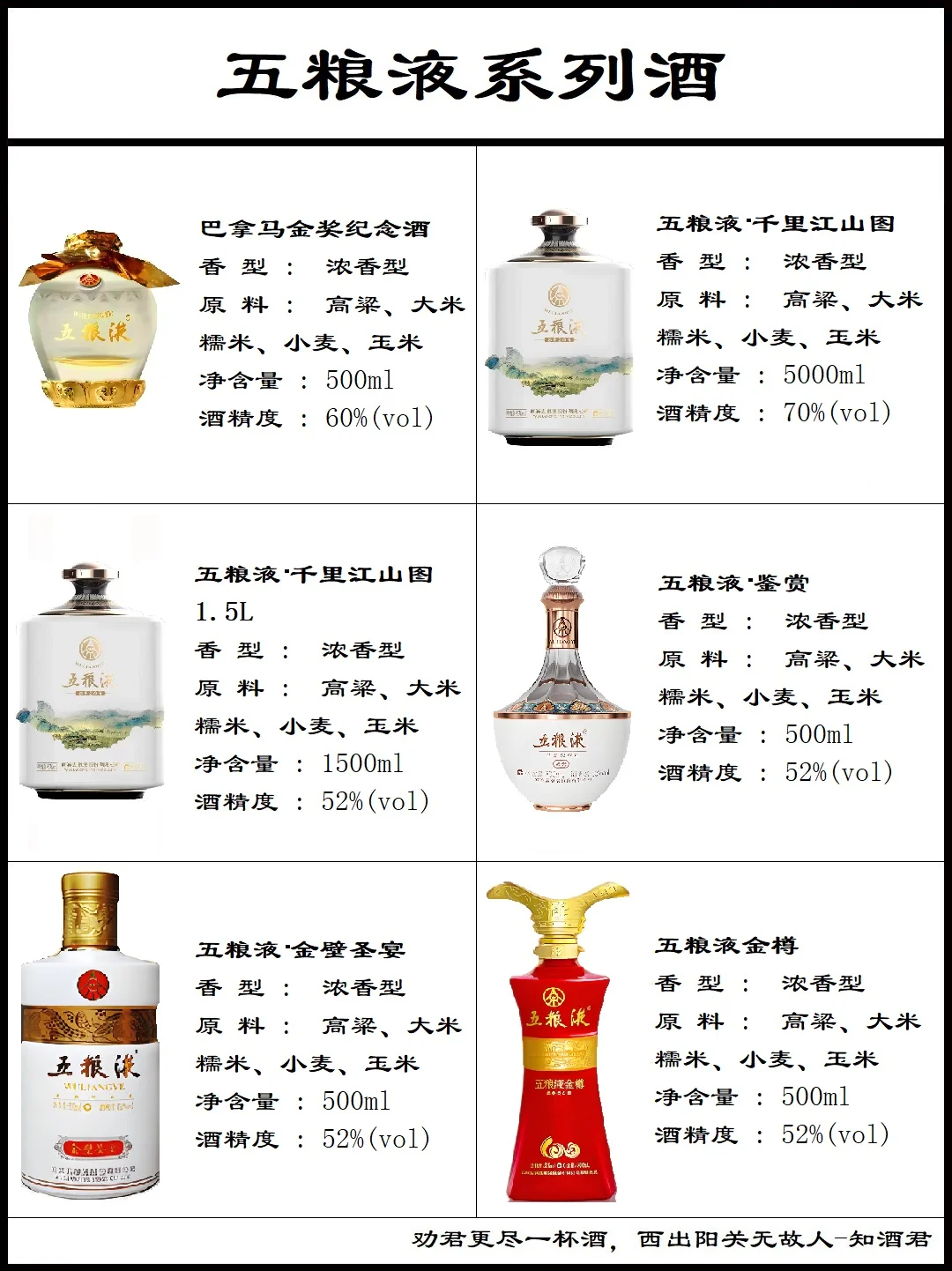 五粮液有多少种