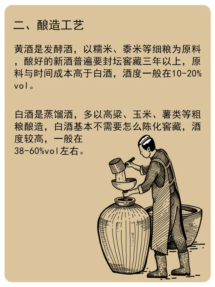 黄酒与白酒有什么区别?❗️