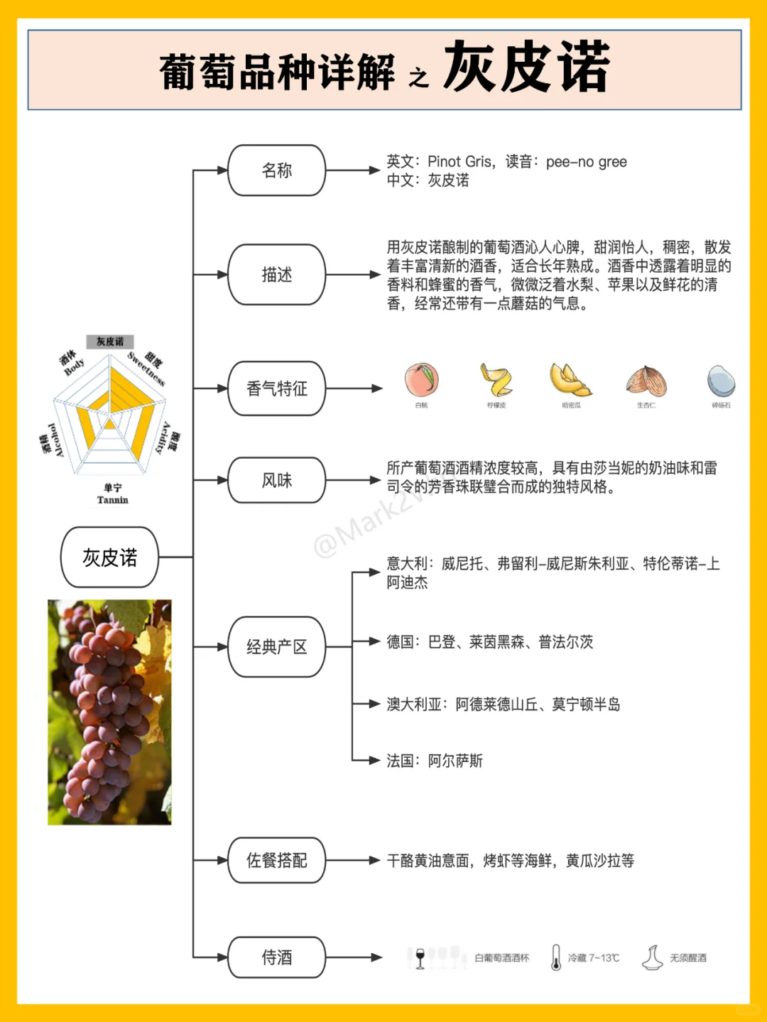 葡萄品种系列 | 世界八大葡萄风味品种
