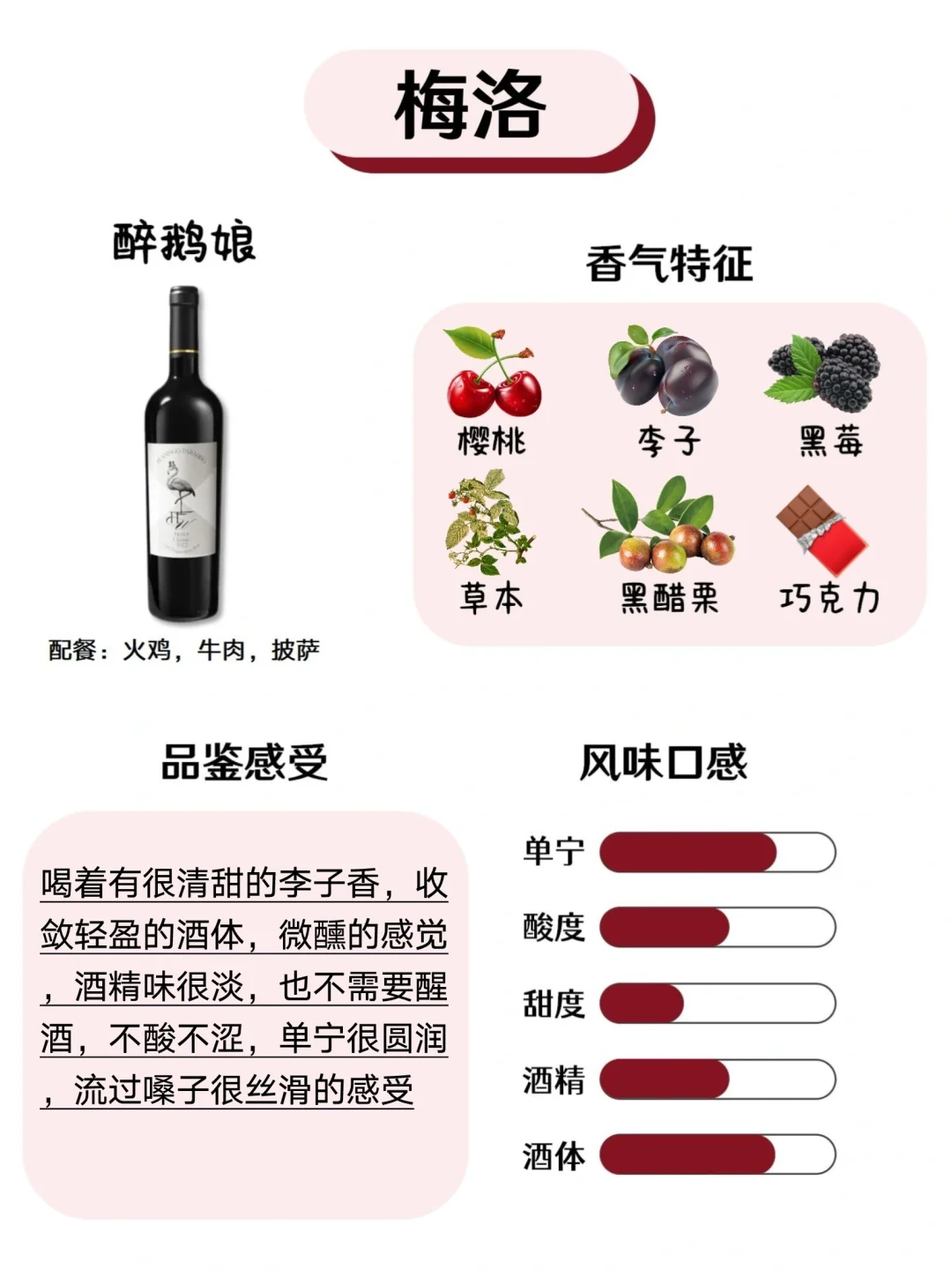 调酒师聊聊6大品种红酒各自的独特韵味~