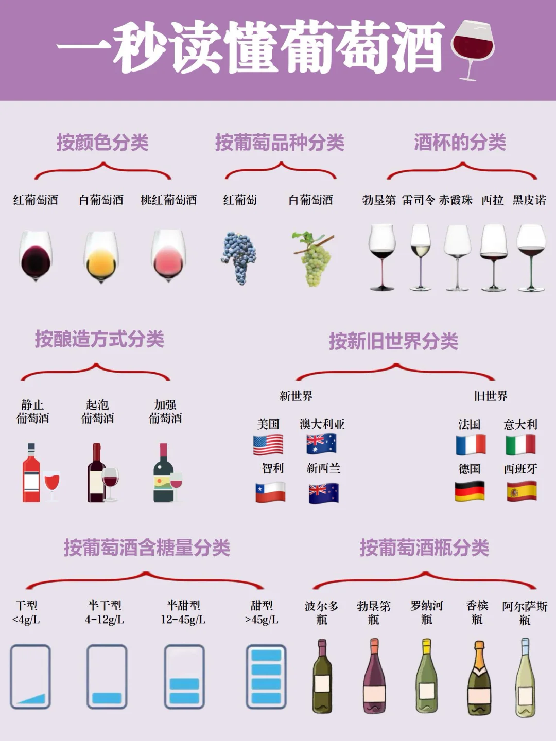 ?一秒读懂葡萄酒|秒变懂酒大师！！