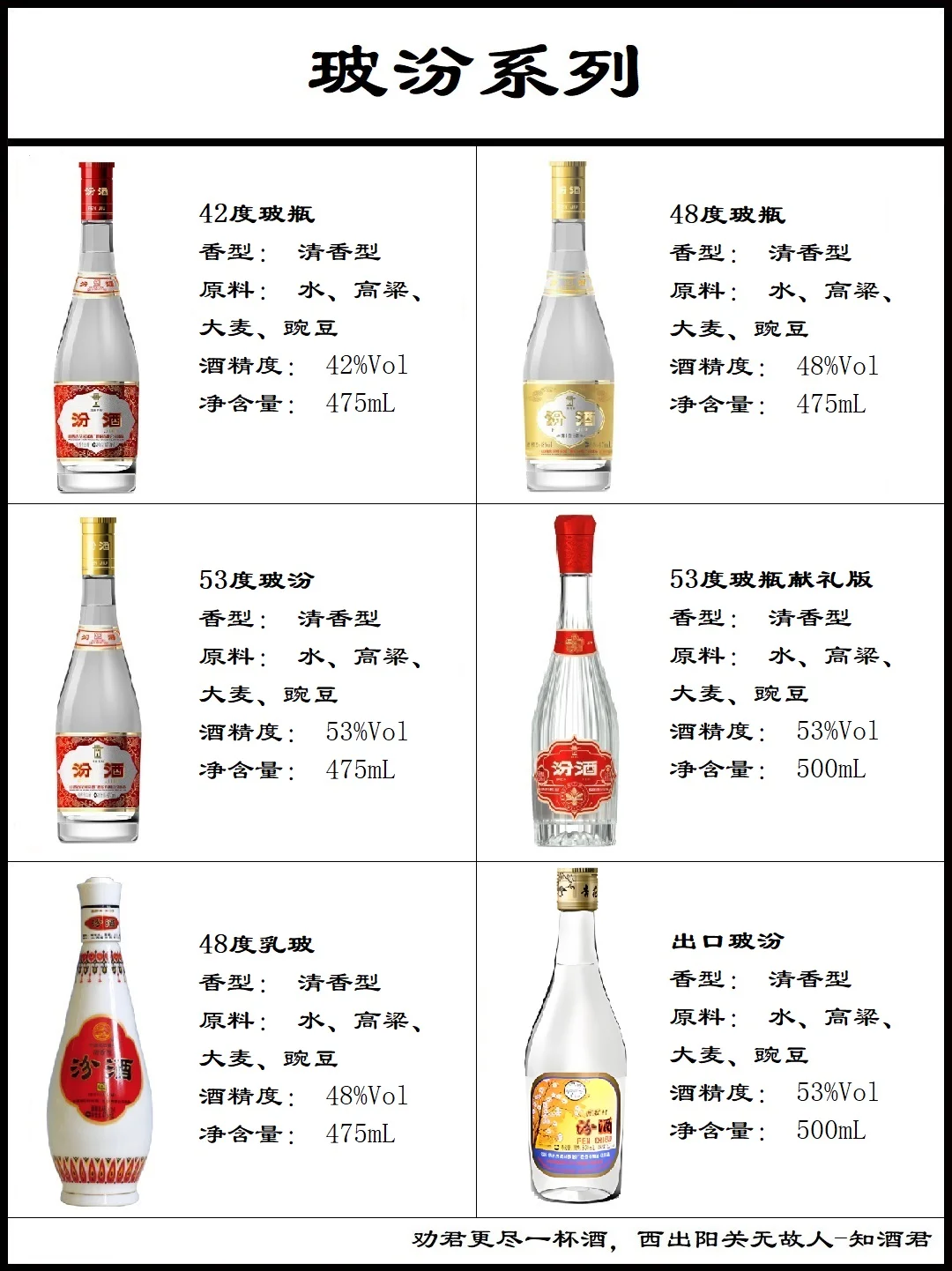 汾酒全系列大全