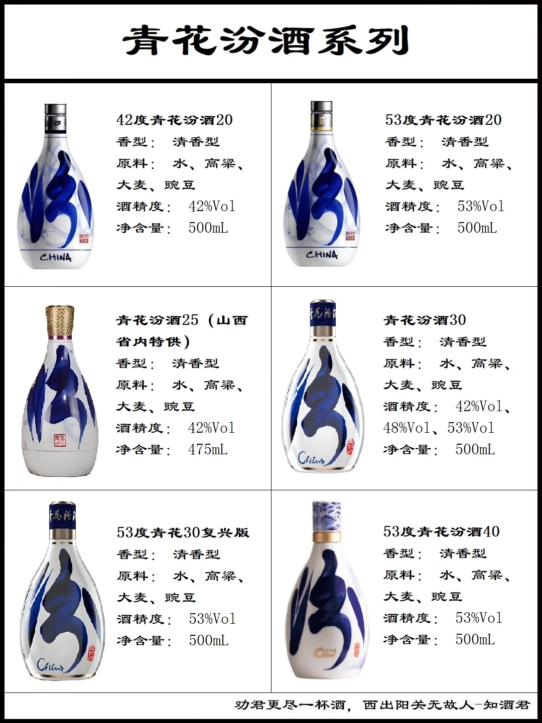 汾酒全系列大全