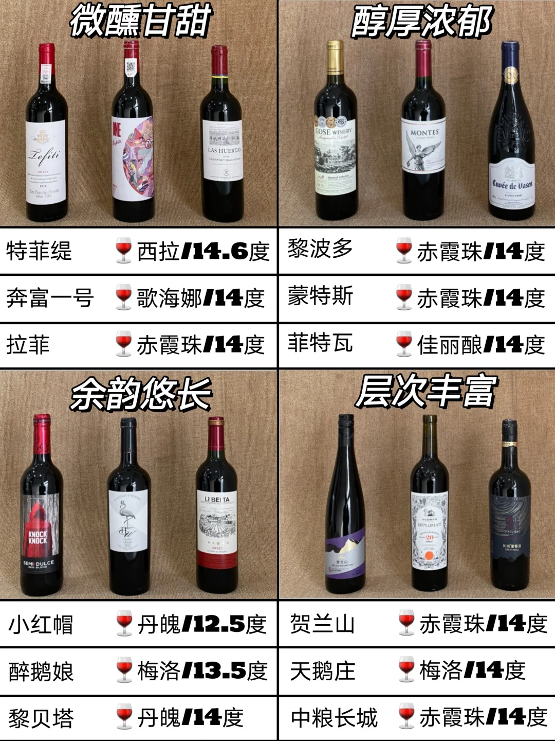 听句劝吃饱饭！选热门红酒一定要知道的