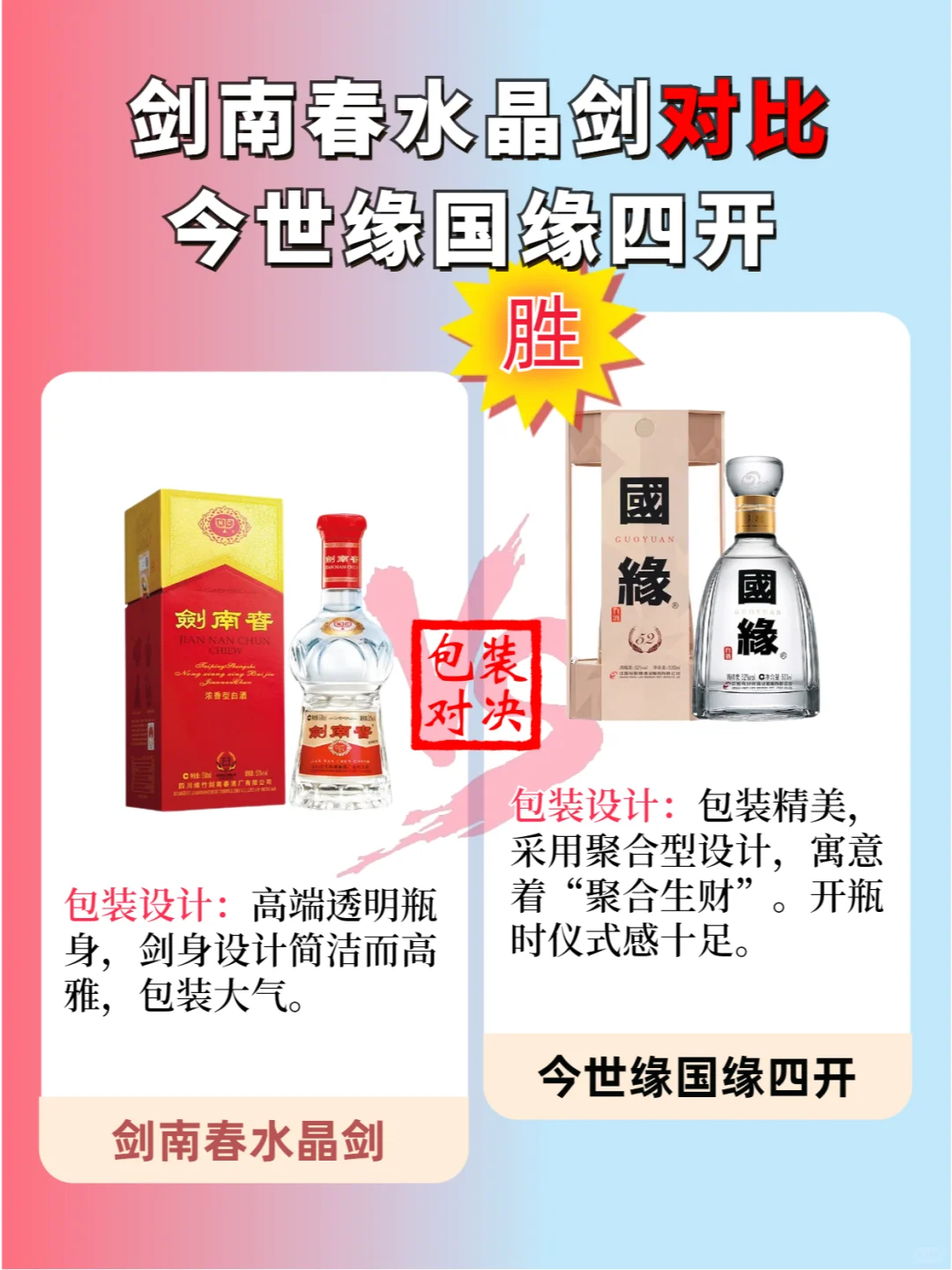 400-500白酒对比，剑南春水晶剑vs国缘四开