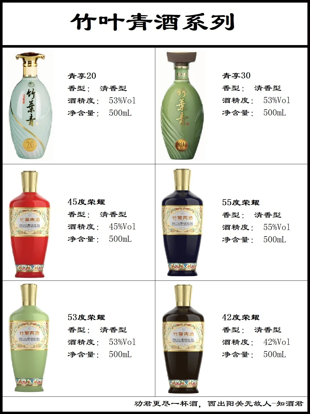 汾酒全系列大全