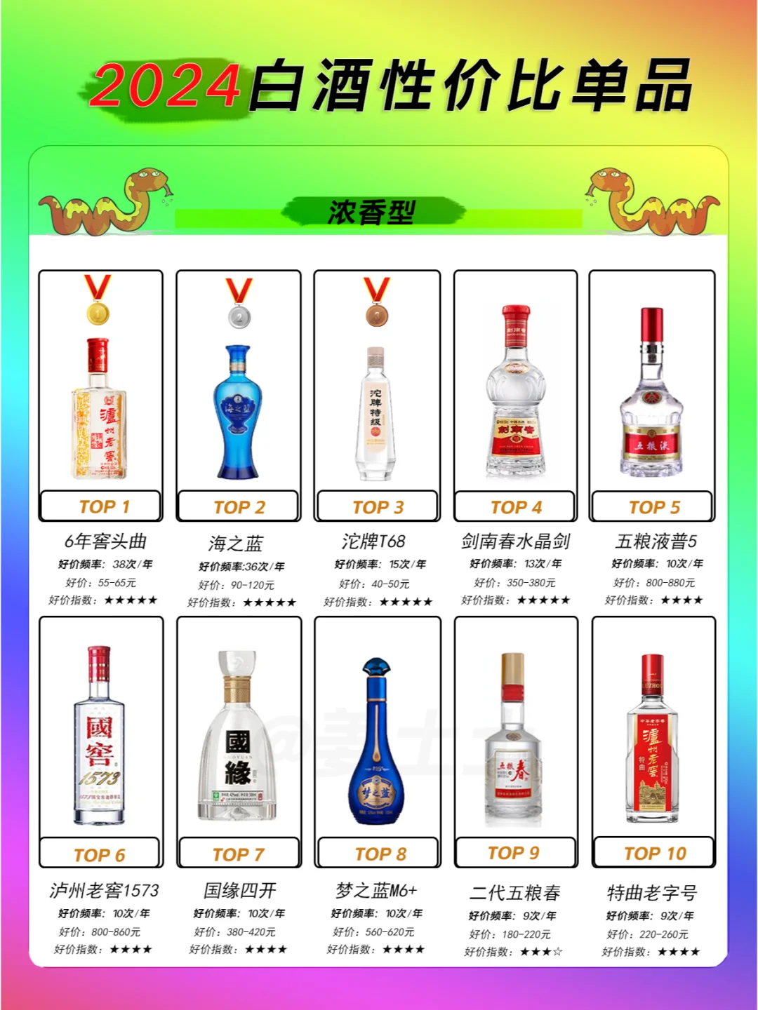 2024年白酒单品性价比榜单TOP10