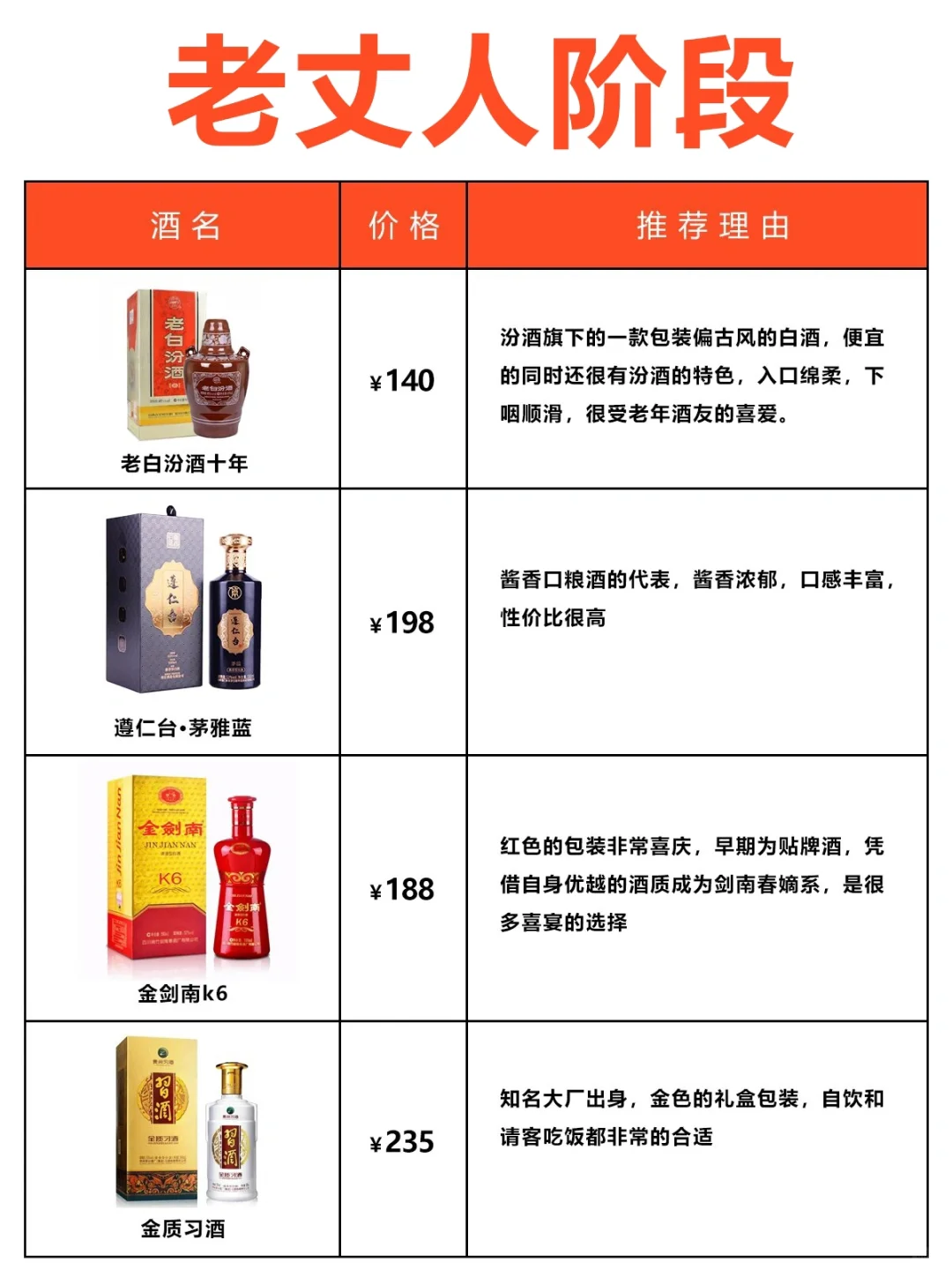 从叔叔到老丈人的3个阶段，男朋友必看！