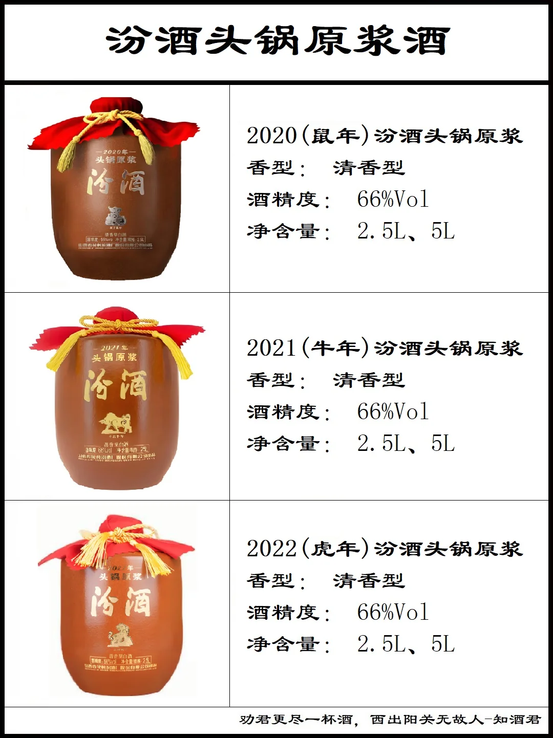 汾酒全系列大全