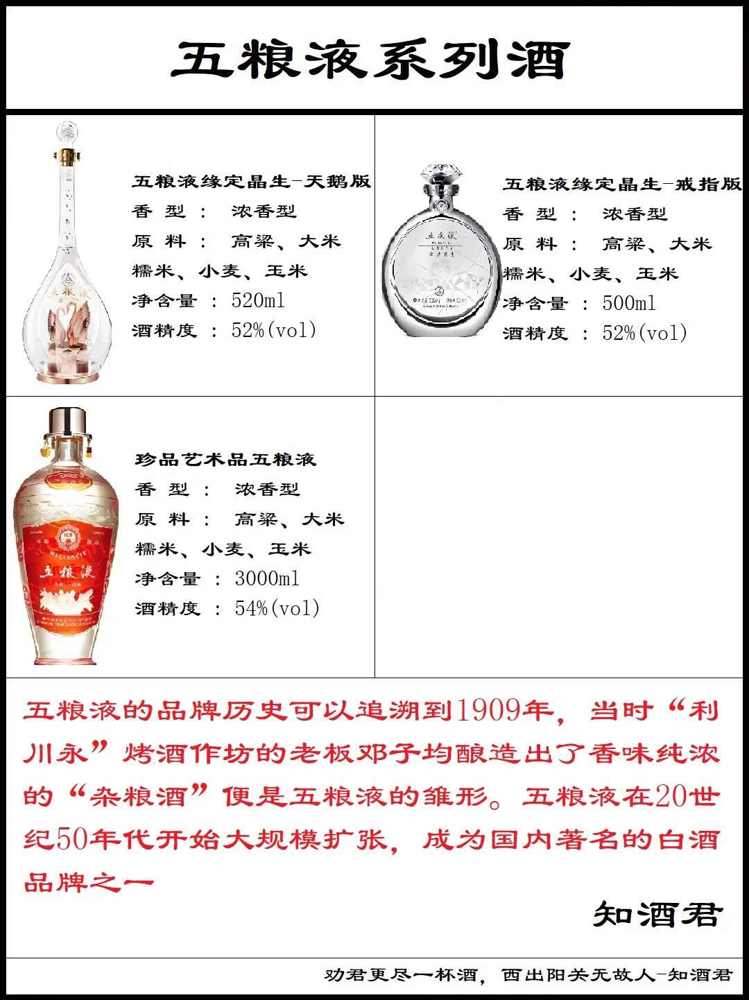 五粮液有多少种