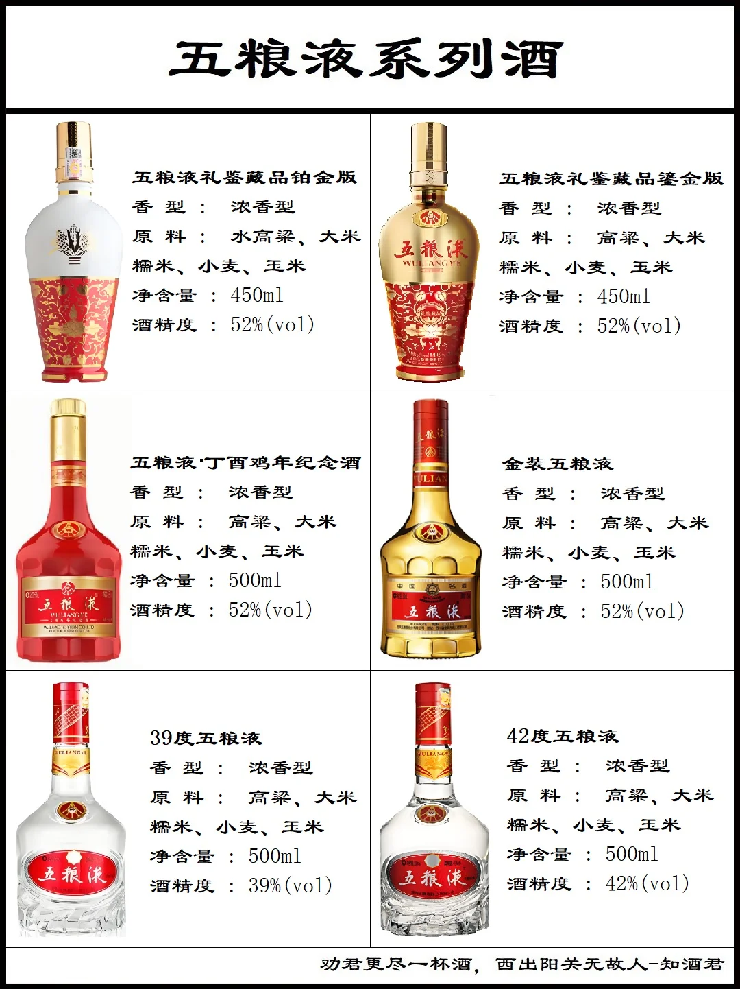 五粮液有多少种