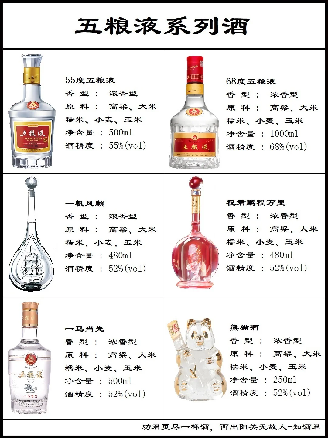 五粮液有多少种