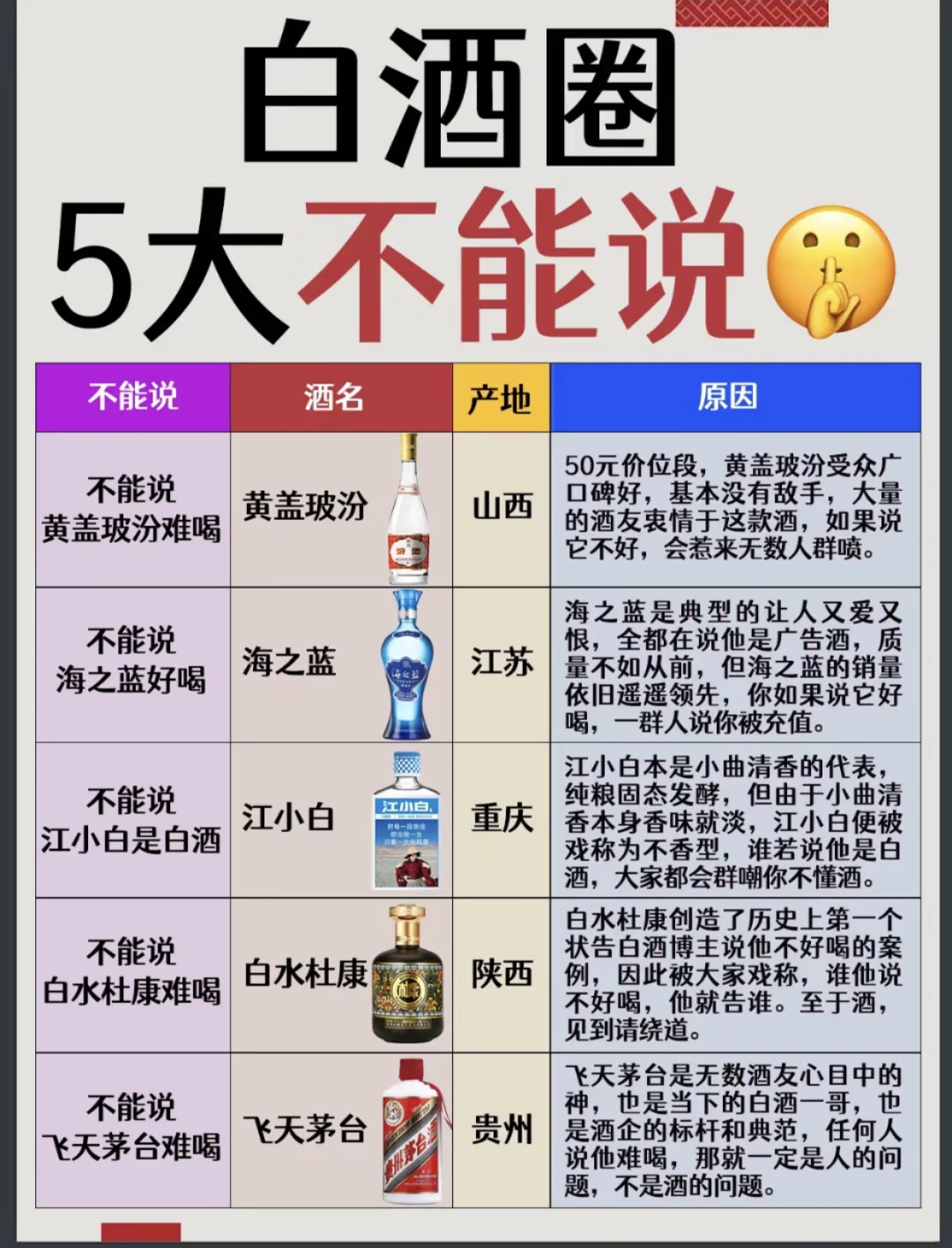 ?️白酒圈的5大不能说的话?