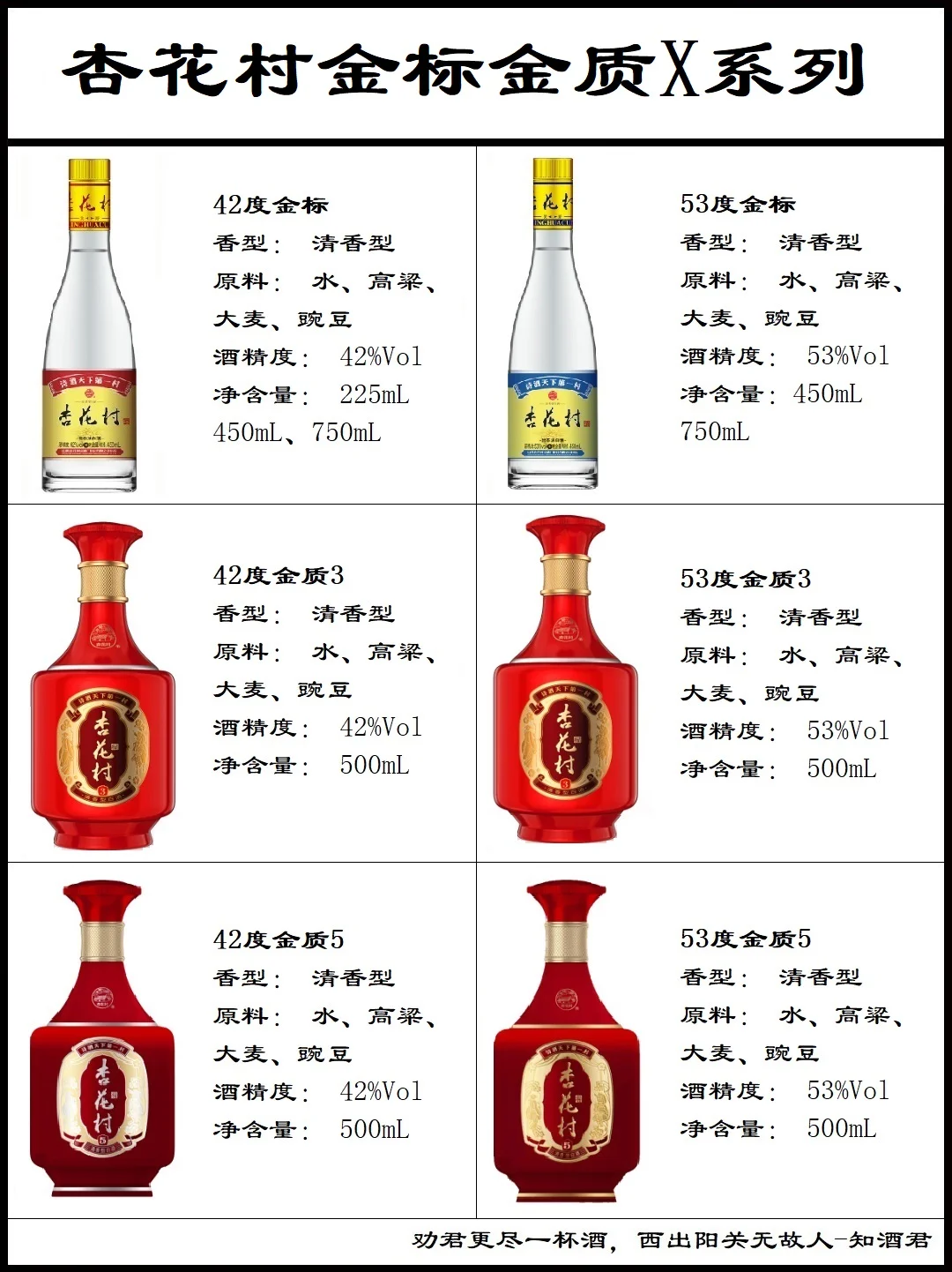 汾酒全系列大全