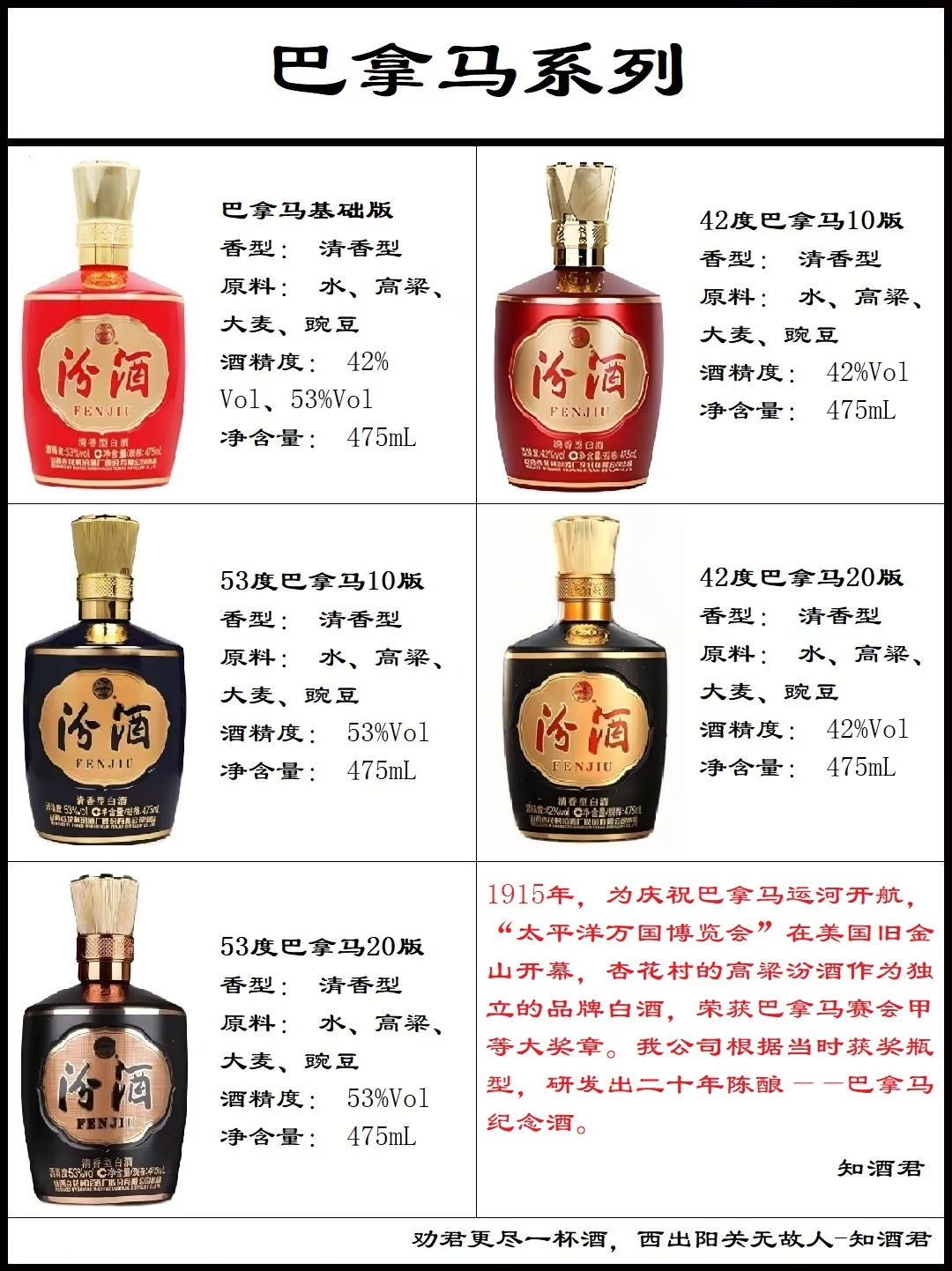 汾酒全系列大全
