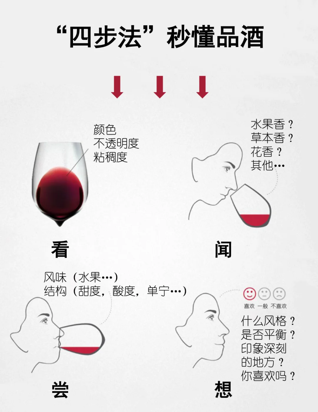 4步速成品酒大师|内行才知道的小技巧