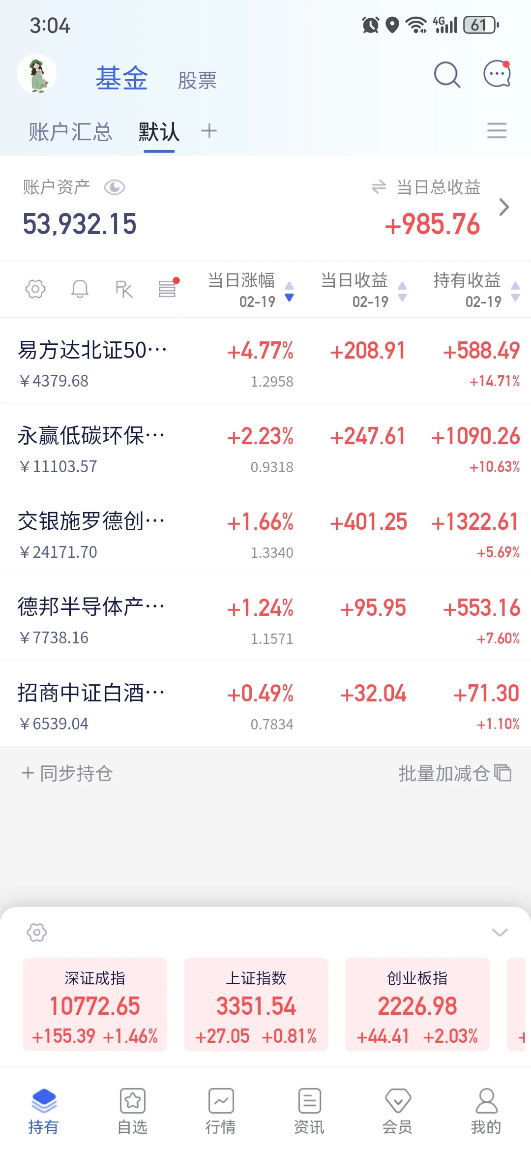 我在白酒躲牛市！！！