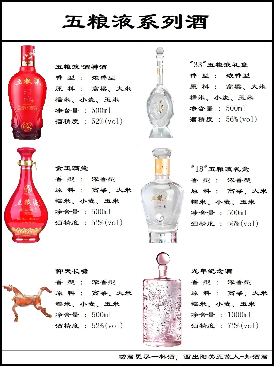 五粮液有多少种
