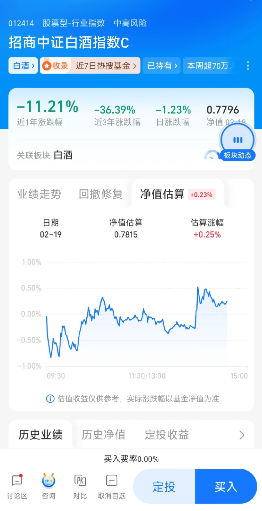 《重生之我在白酒躲牛市》