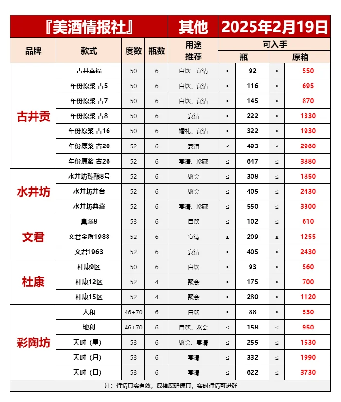 25年2月19日今日最新白酒行情速递✅