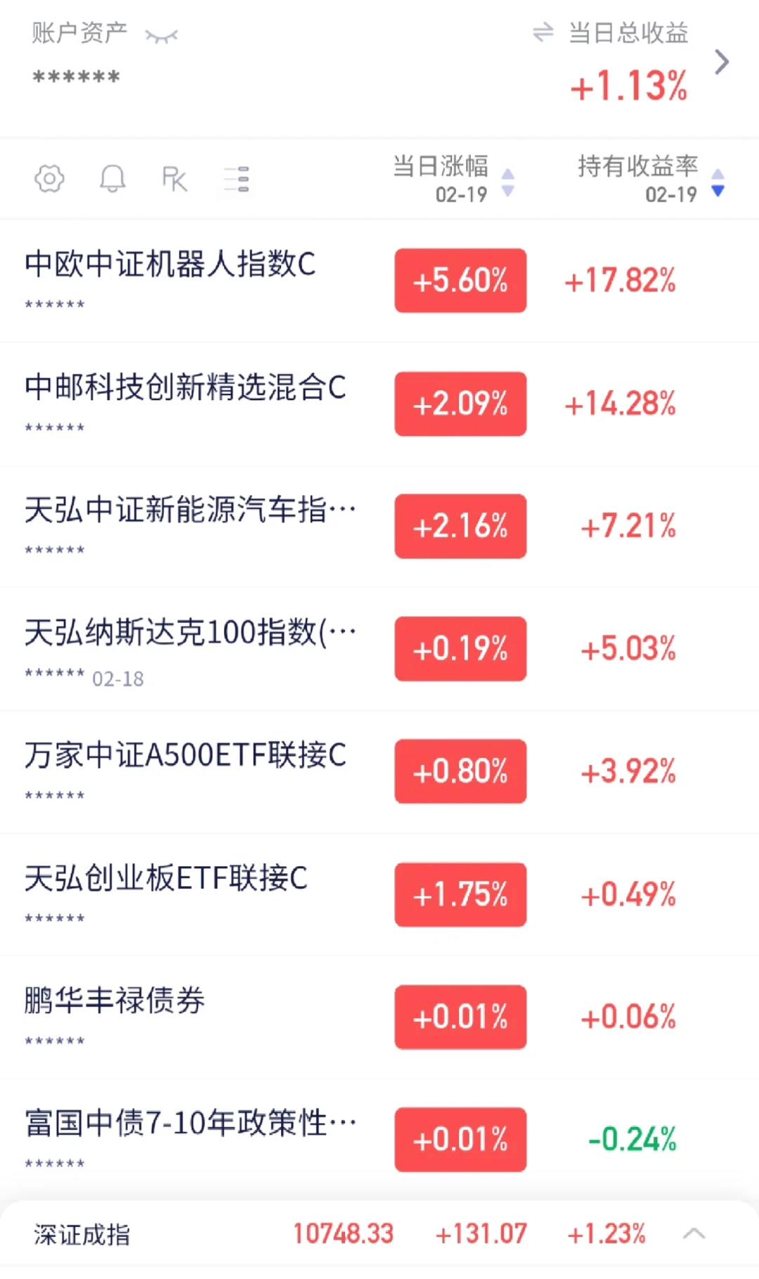 《重生之我在白酒躲牛市》