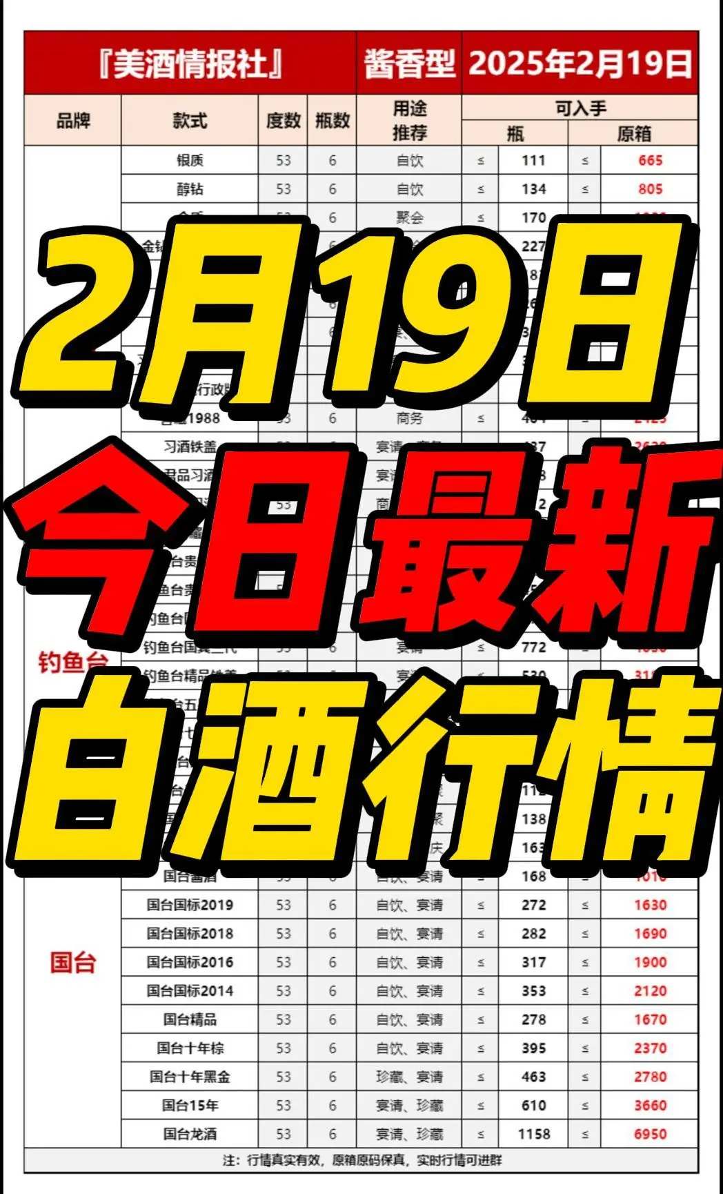 25年2月19日今日最新白酒行情速递✅