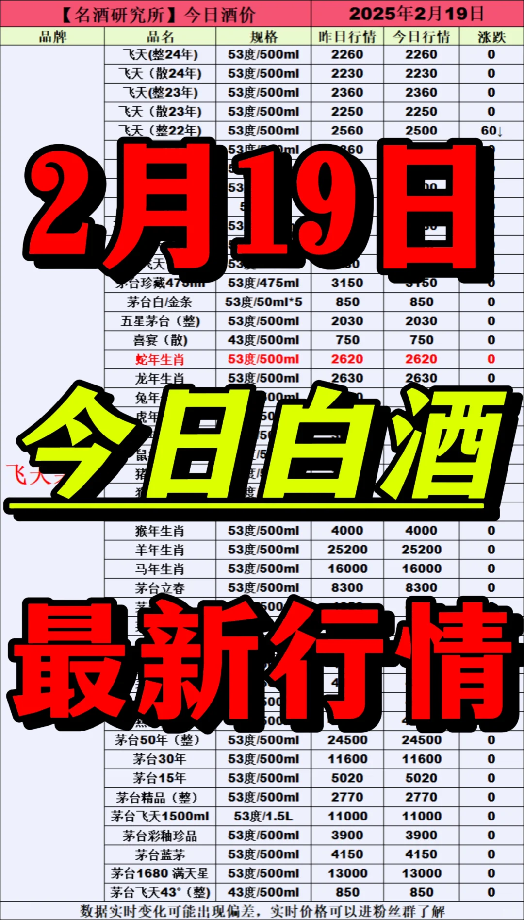❤2月19日今日白酒行情最新动态❤