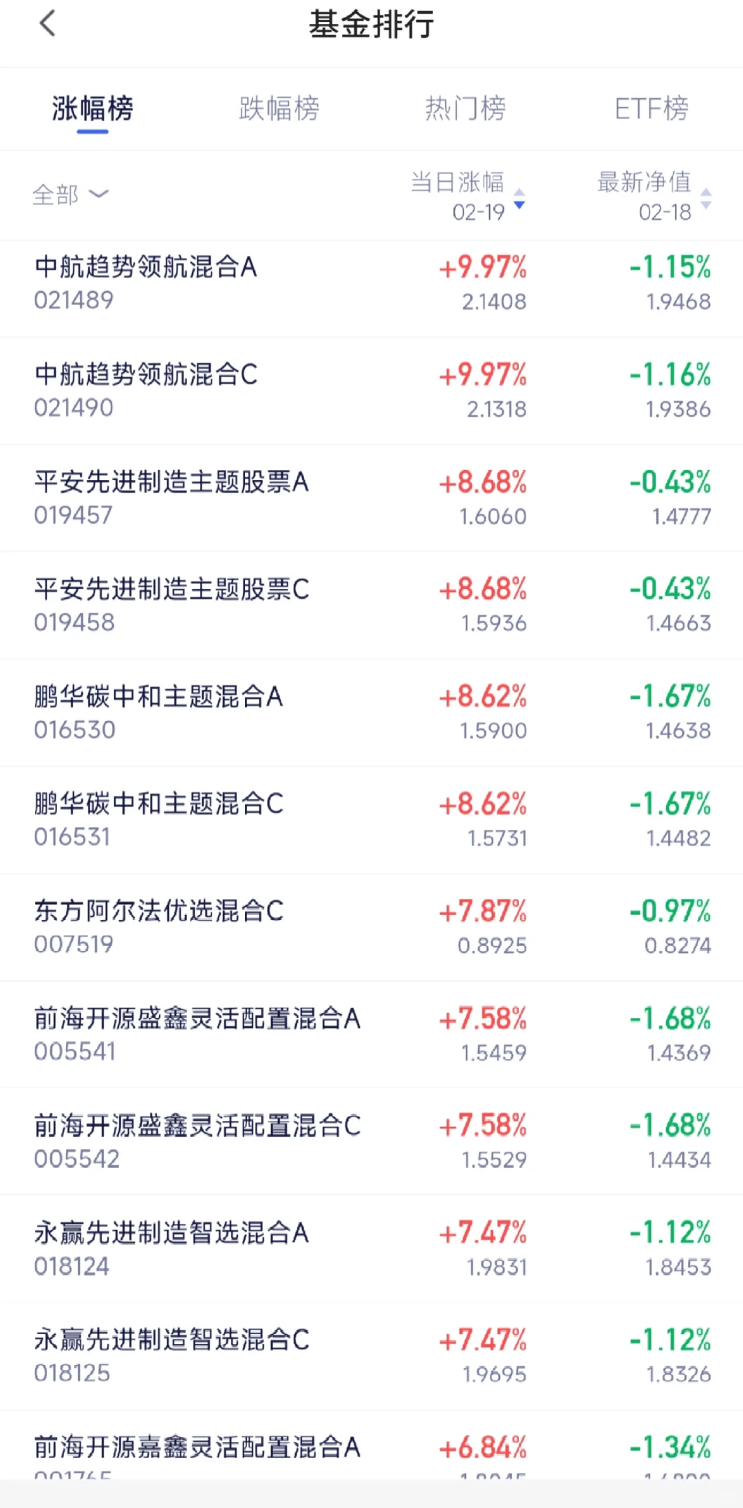 《重生之我在白酒躲牛市》