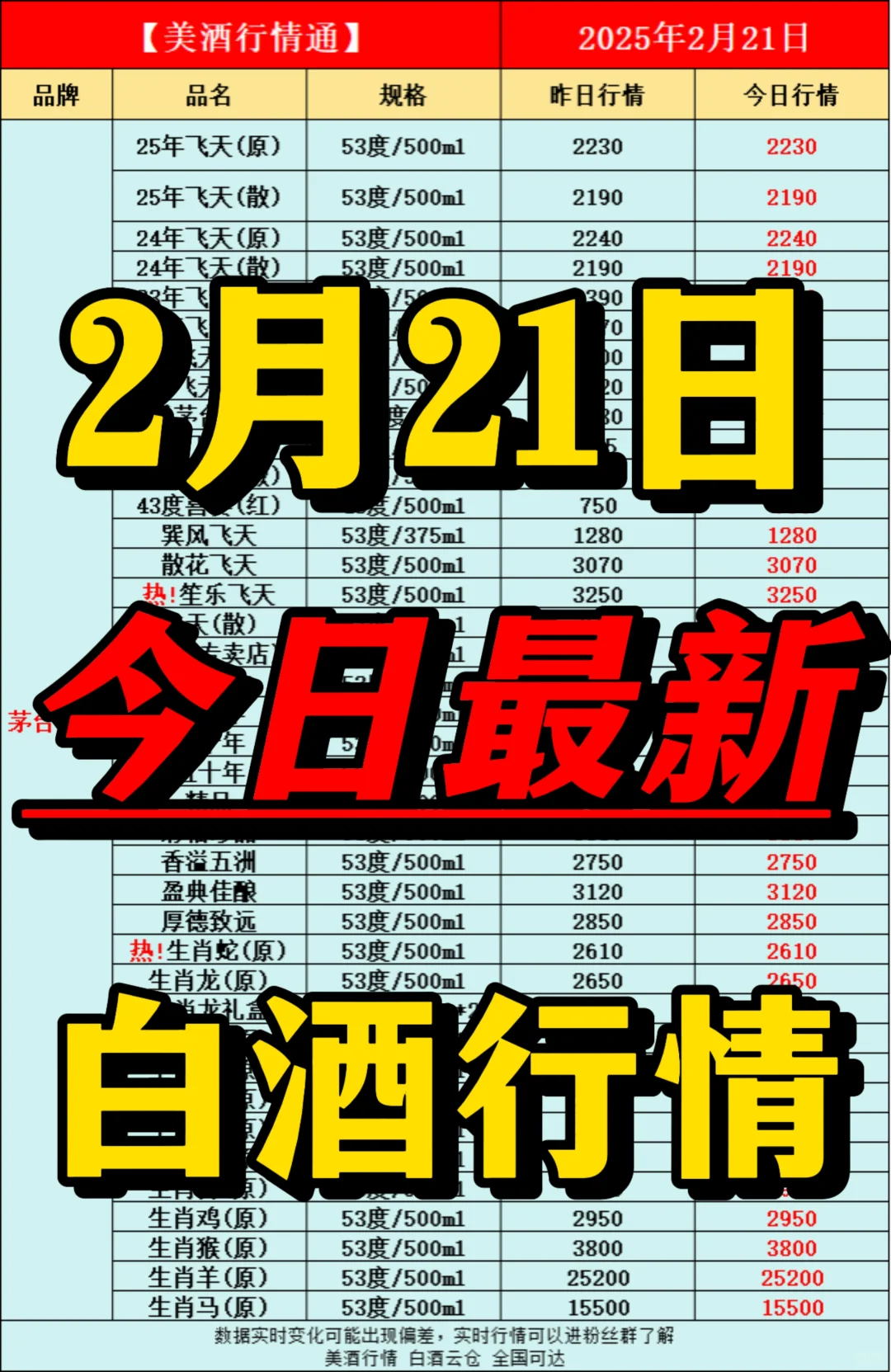 2月21日今日最新白酒行情速递✅