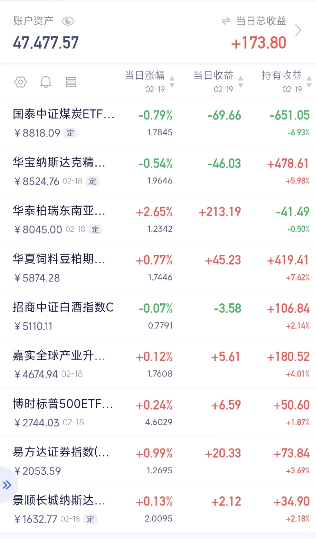 在白酒和煤炭里躲牛市