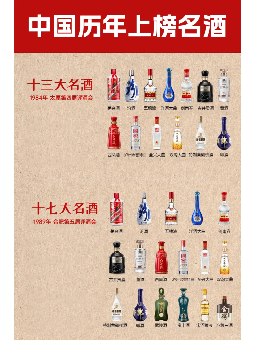 一张图分清“酒圈顶流”，小白秒变懂王?