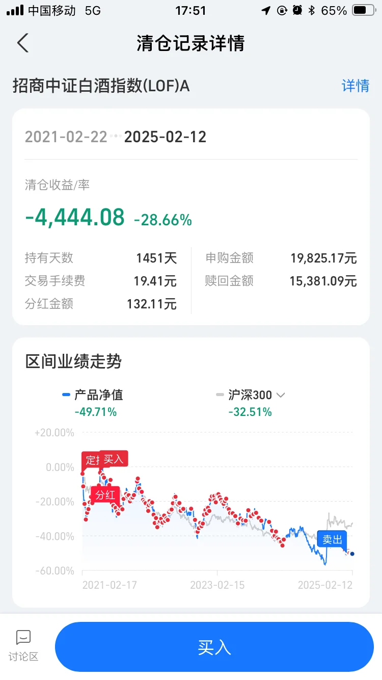 白酒今天回本了吗？（最后一篇）?️