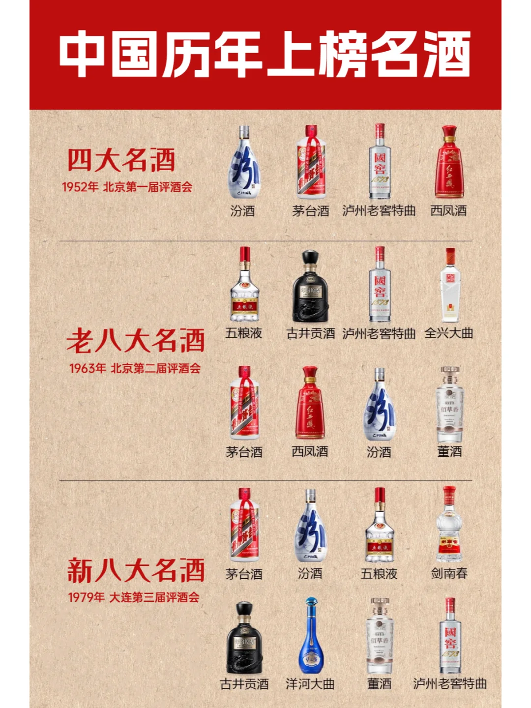 一张图分清“酒圈顶流”，小白秒变懂王?