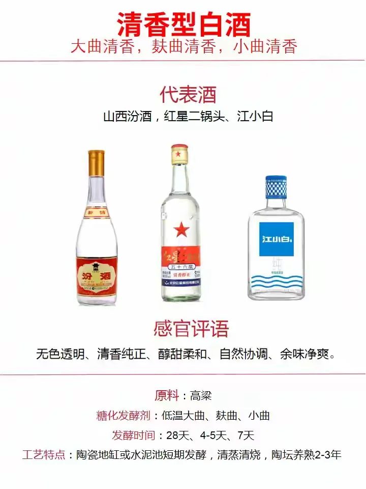 白酒12大香型详解：代表酒款，特点和工艺