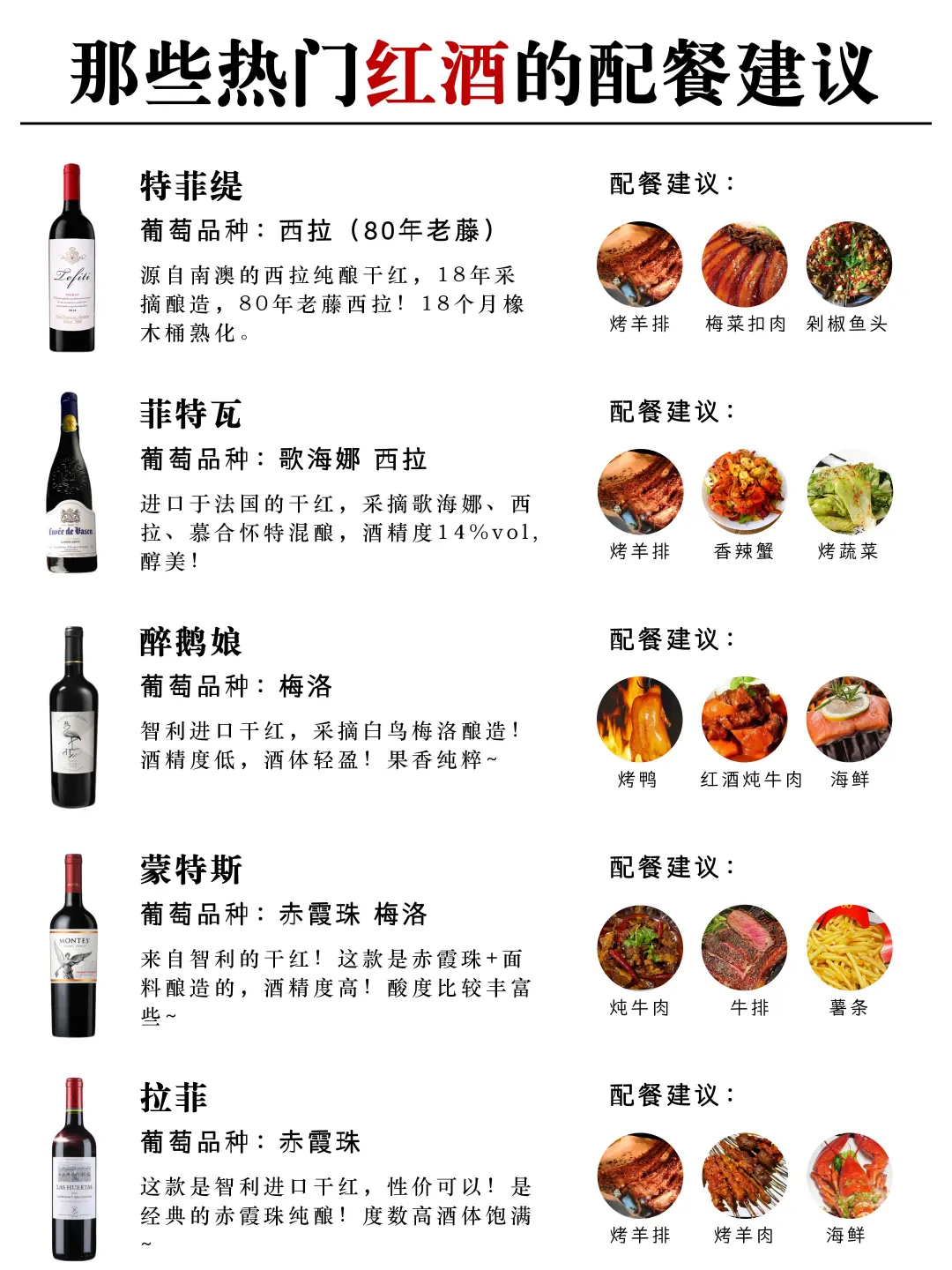懵了呀！不知道红酒配什么餐？直接看功课