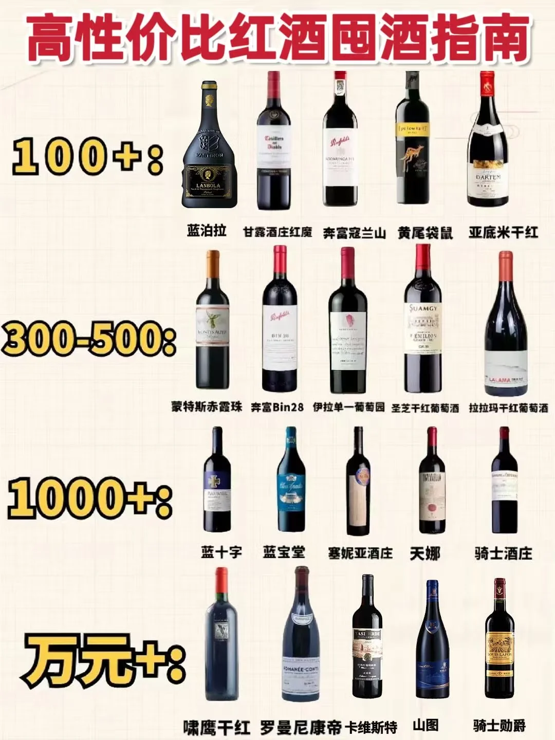 每日一个红酒小知识?红酒囤酒指南❗❗