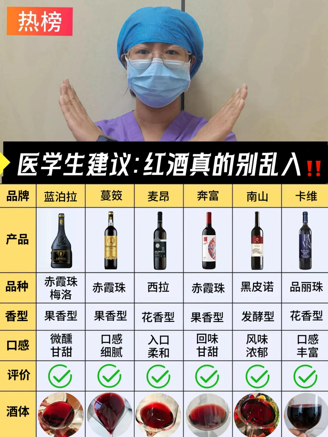 医学生建议：自己喝的红酒千万别乱入！