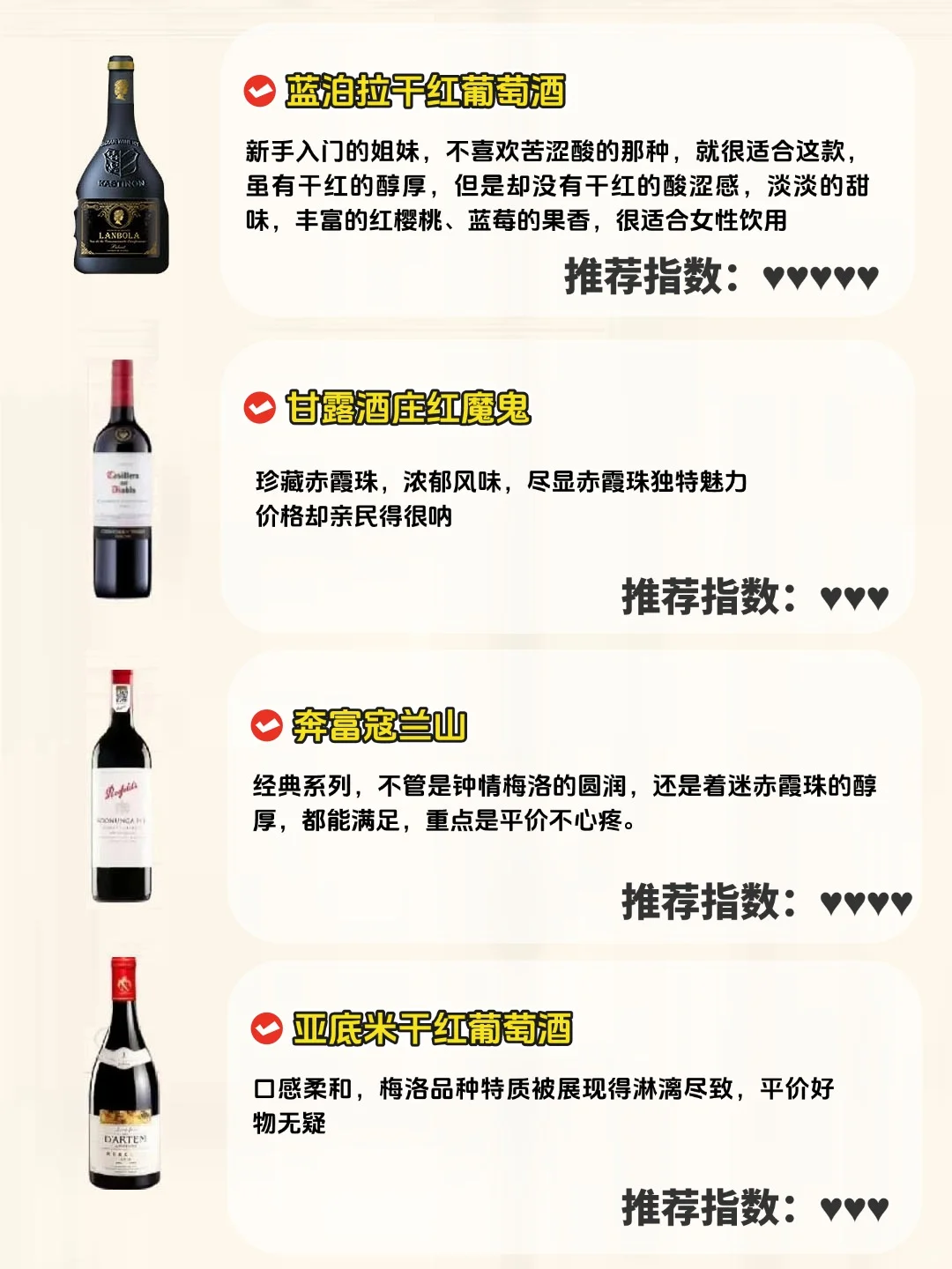 每日一个红酒小知识?红酒囤酒指南❗❗