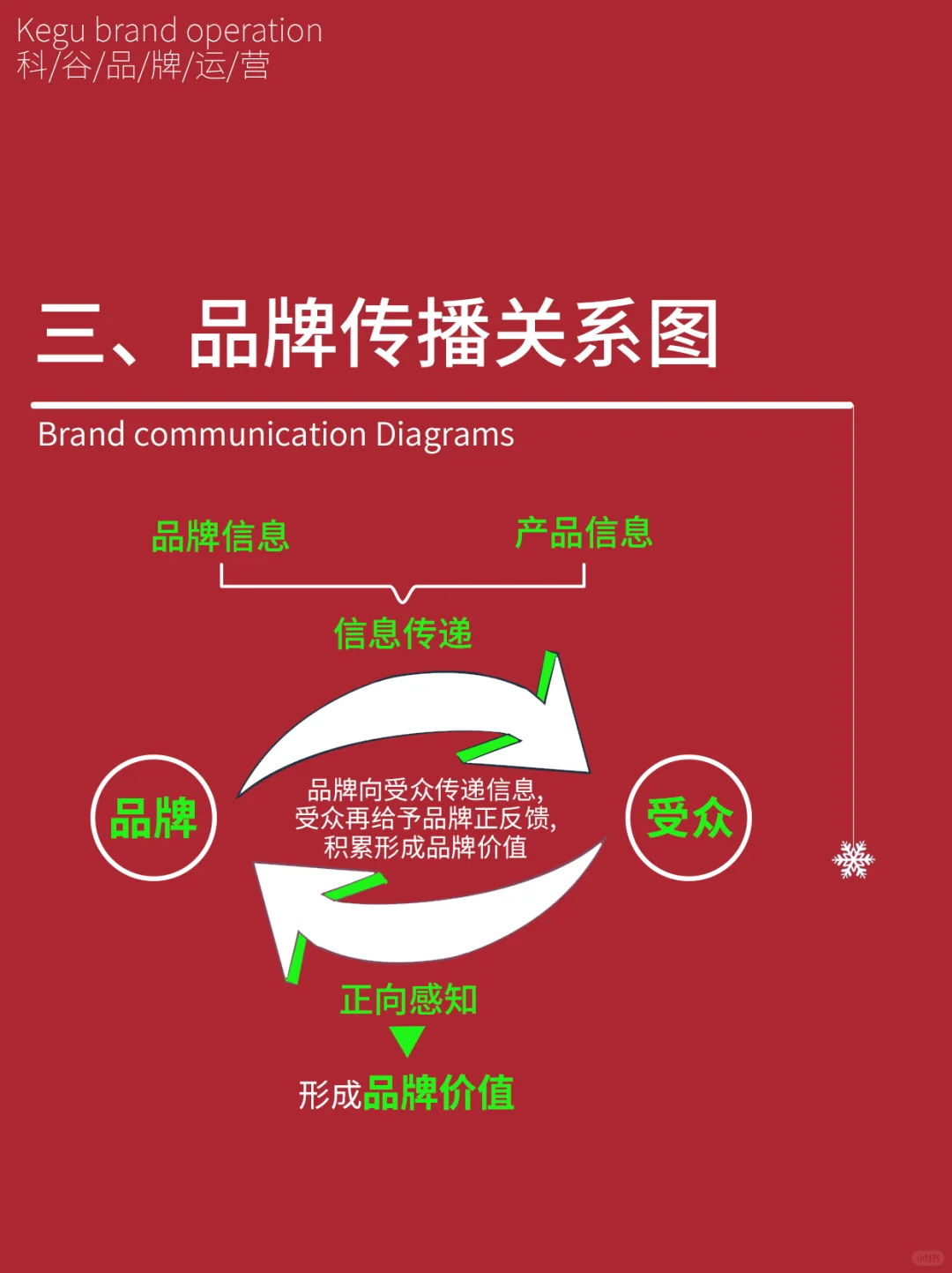品牌怎么做？怎么从开始0到1？