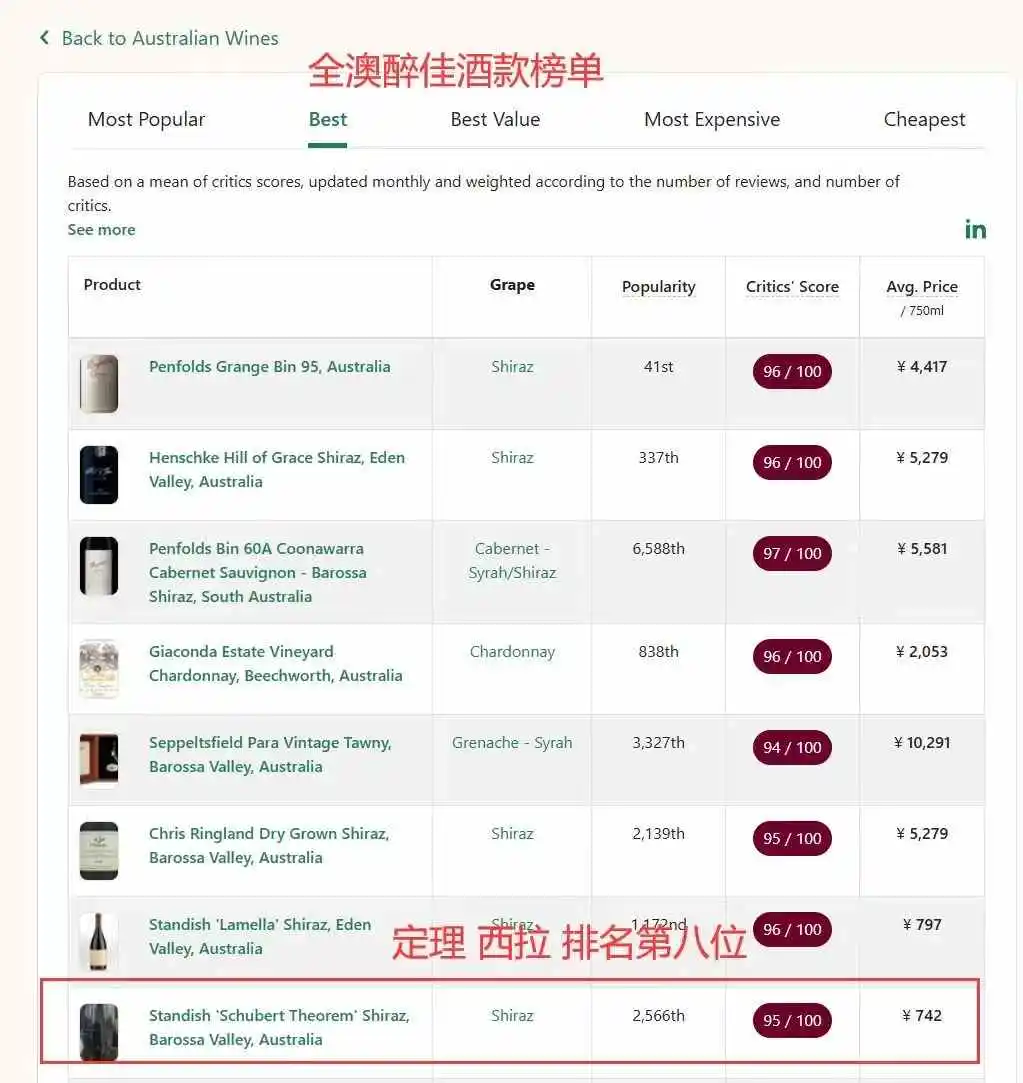 【准满分巴罗萨】斯坦迪什酒庄定理红葡萄酒