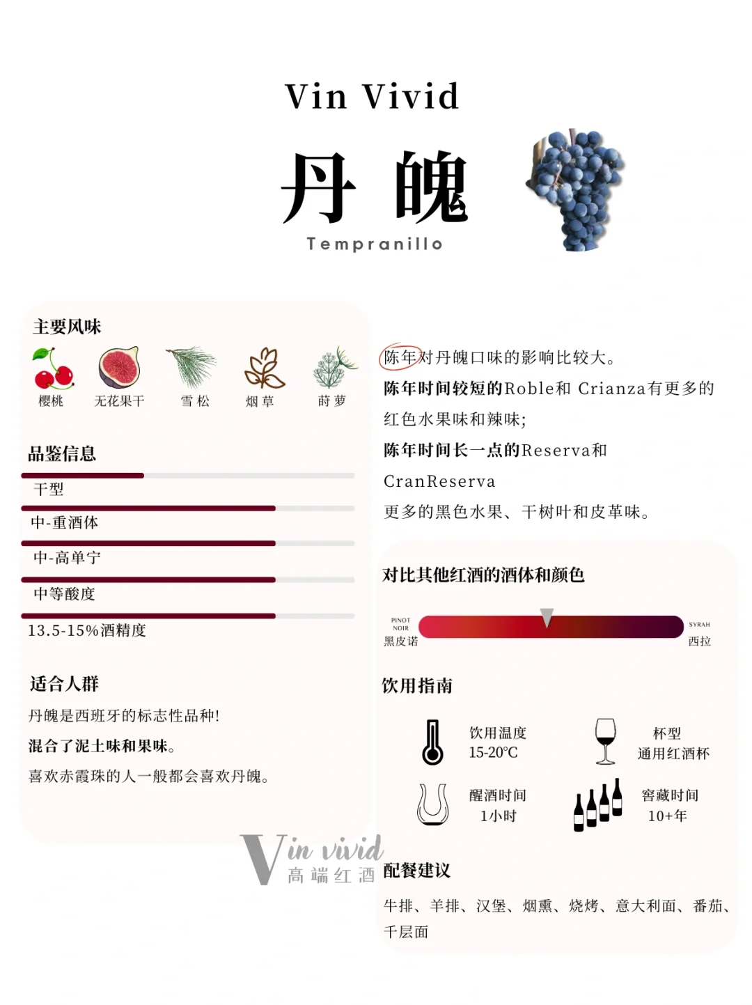 酿酒葡萄上千种，看完这篇你就懂！！