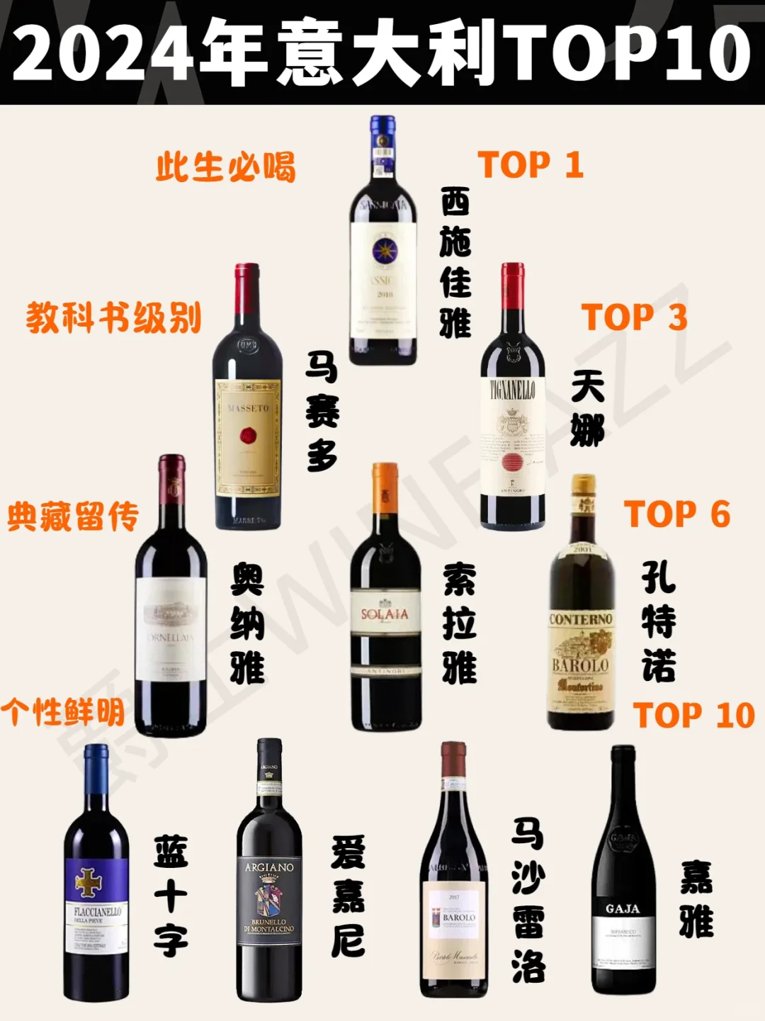 牛了?意大利葡萄酒TOP10一次说清楚
