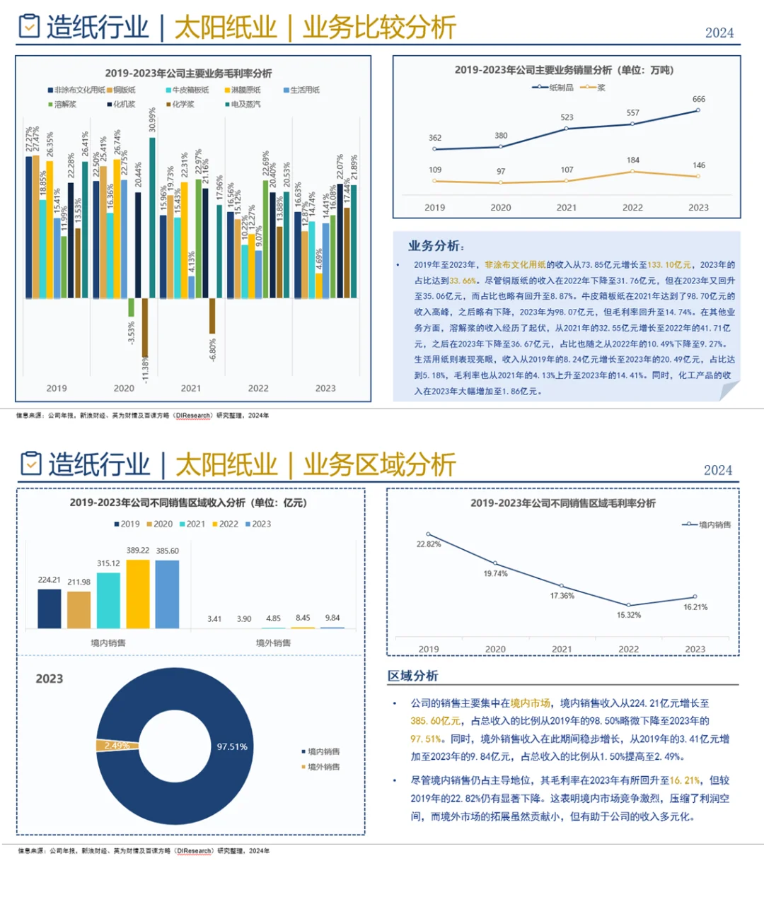 中国造纸行业企业竞争格局分析一（2024）